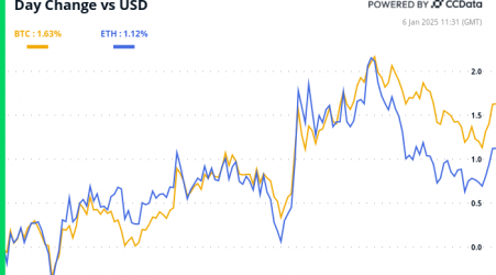 Crypto Daybook Americas: The Overture to 2025 Strikes a Familiar Chord