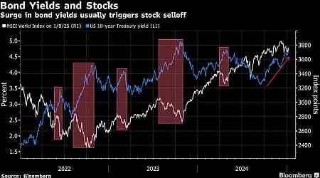 European Stocks Drop as Rising Bond Yields, Tariff Worries Weigh