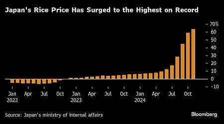 BOJ Is Said to Weigh Raising Inflation Forecast on Rice, Yen