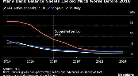 ECB Weighs Tougher Risk Model Approach That May Hit Bank Capital