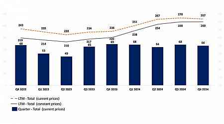 Aura Announces Q4 2024 Production Results, Achieving 2024 Guidance