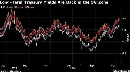 Stocks Fall as Traders Take Cover Before Payrolls: Markets Wrap