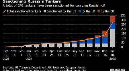 US Ramps Up Pressure on Russia With Fresh Energy Sanctions