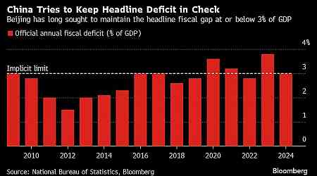 Charting the Global Economy: Bond Yields Soar to Kick Off 2025