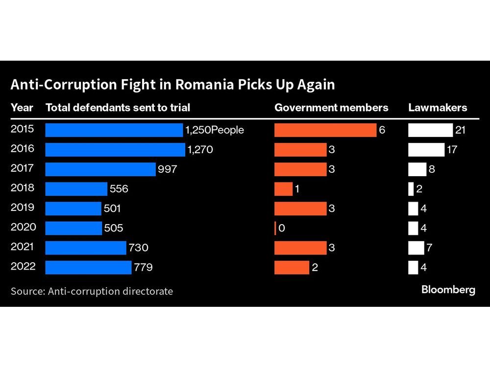EU Membership Supercharged Romania. Ukraine Faces a Tougher Task