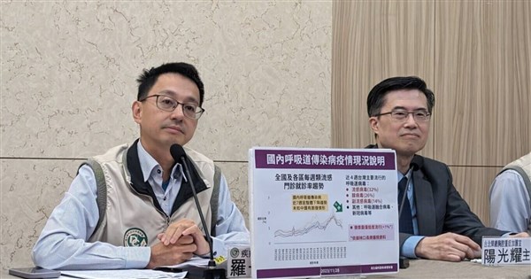 Transmission of mycoplasma pneumoniae at low level in Taiwan: CDC