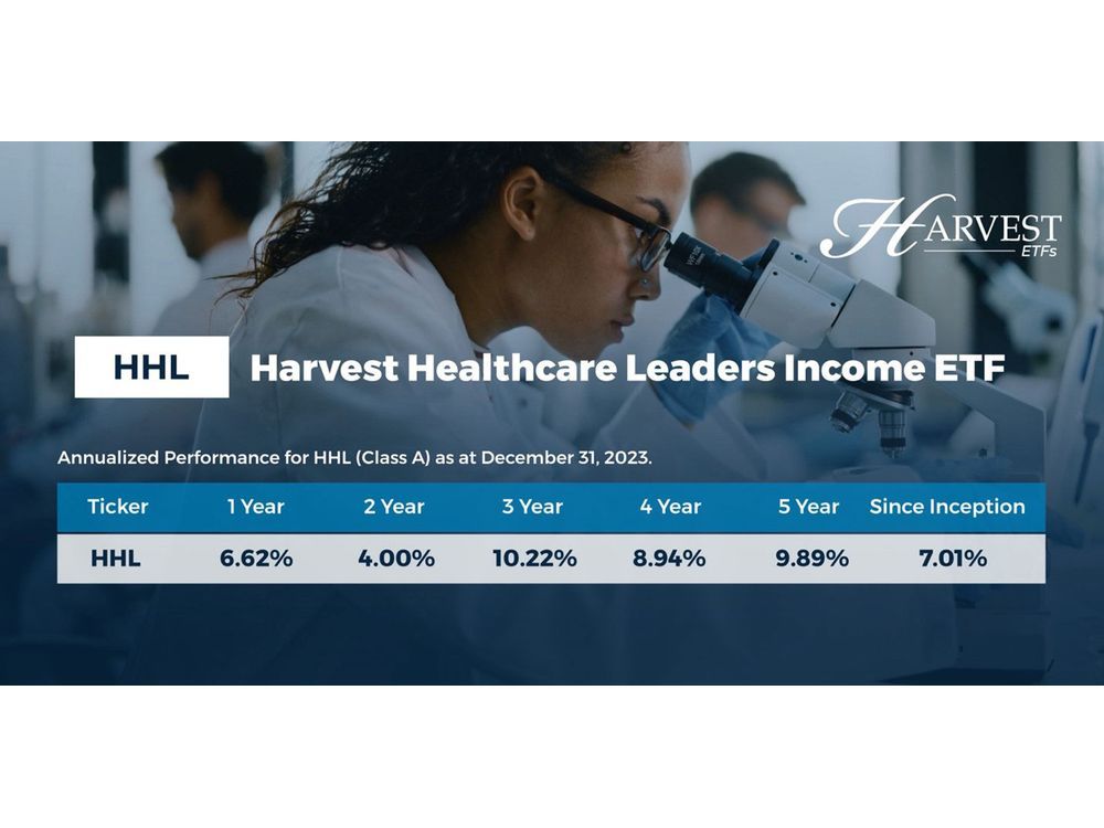 The Harvest Healthcare Leaders Income ETF Has Paid Over $400 Million in Distributions to Unitholders Since Inception