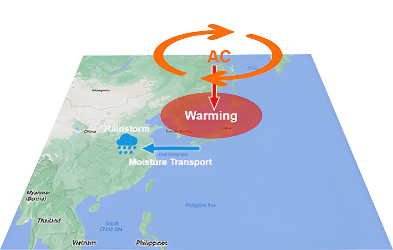 Unprecedented anticyclonic anomaly in northeast Asia triggers extreme weather events and prolonged marine heat wave
