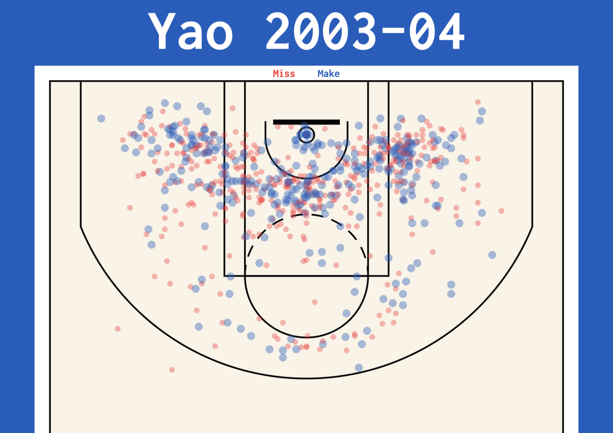 Mapping NBA basketball shots