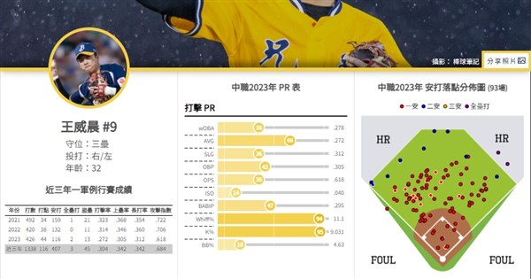 Rebas hoping to bring revolution to baseball analytics in Taiwan