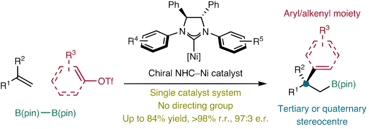 New method uses enantioselective nickel catalysis to synthesize multifunctional chiral alkylboron compounds