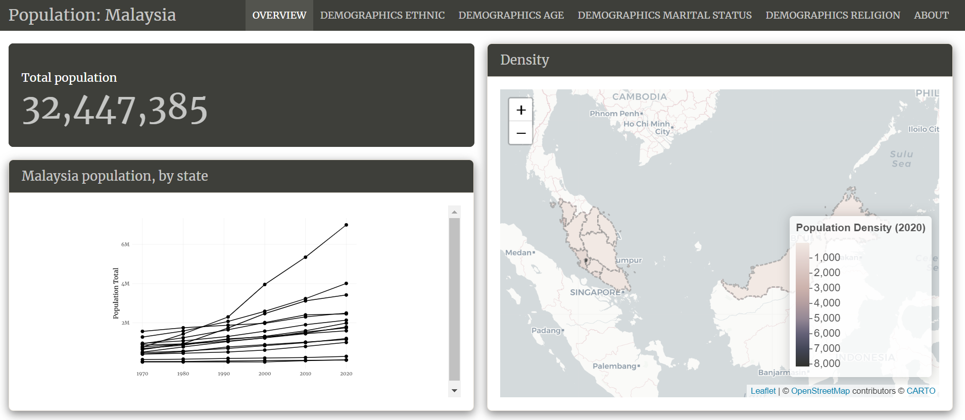 Building a Malaysian Population Dashboard with Quarto in R