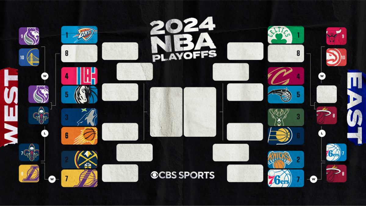  2024 NBA playoffs bracket: Postseason picture, matchups as 76ers advance to face Knicks in first round 
