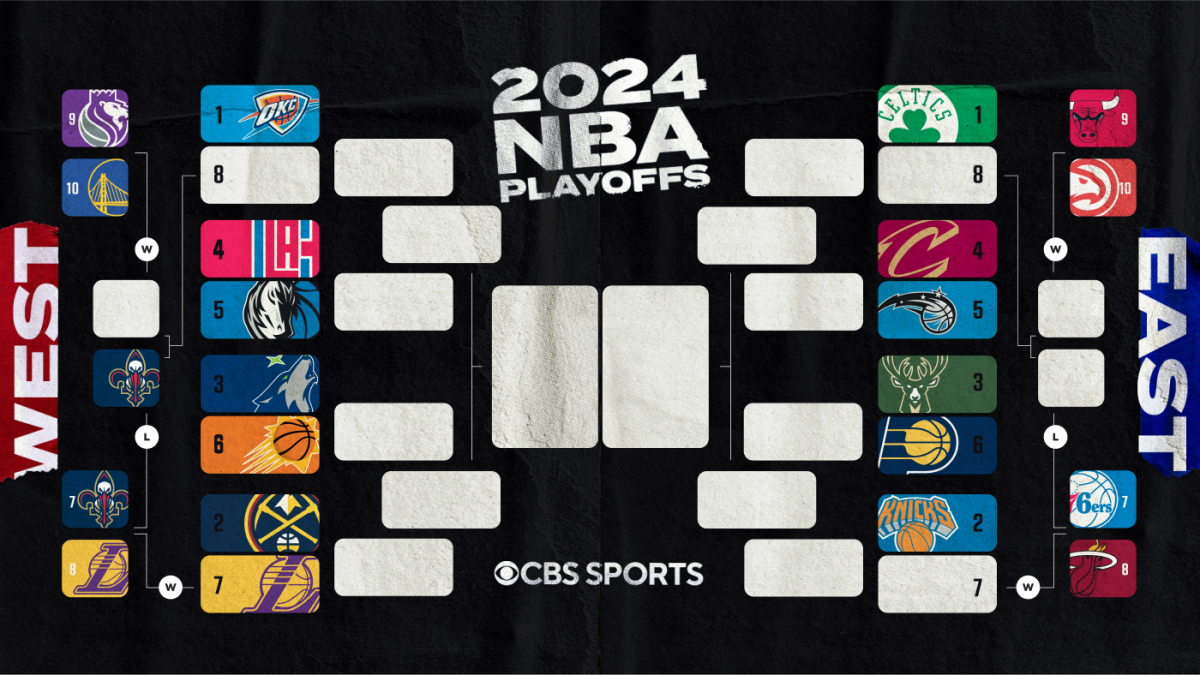  2024 NBA playoffs bracket: Postseason picture, matchups as Lakers advance to face Nuggets in first round 