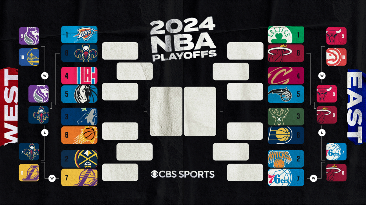  2024 NBA playoffs bracket, scores, results: Nuggets pull away from Lakers, Knicks take Game 1 vs. 76ers 