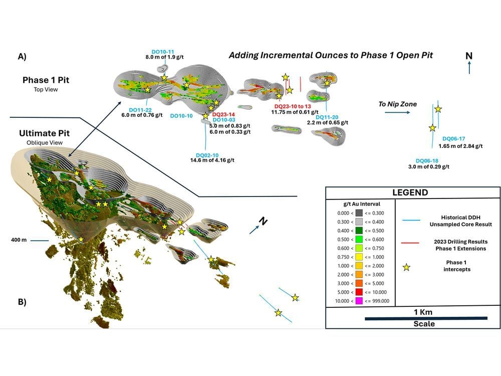 Emperor Announces Final Results from 2023 Exploration Campaign and Strategic Insights for 2024 at the Duquesne West Gold Project