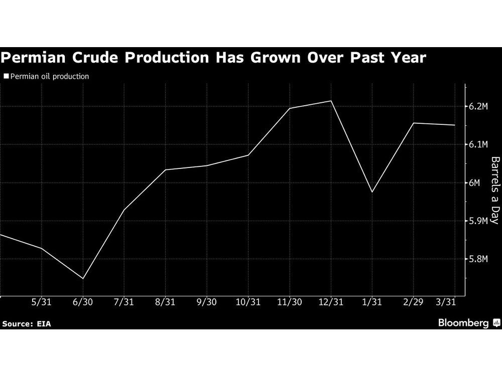 Gibson Bets on Permian Strength Powering US Oil Exports Growth