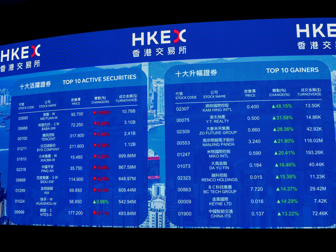 HK stocks end week on a low note