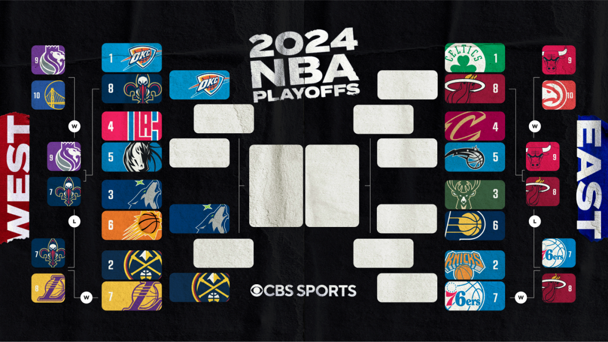  NBA playoffs bracket, schedule, scores: Nuggets top Lakers, Thunder sweep Pelicans and Celtics up 3-1 