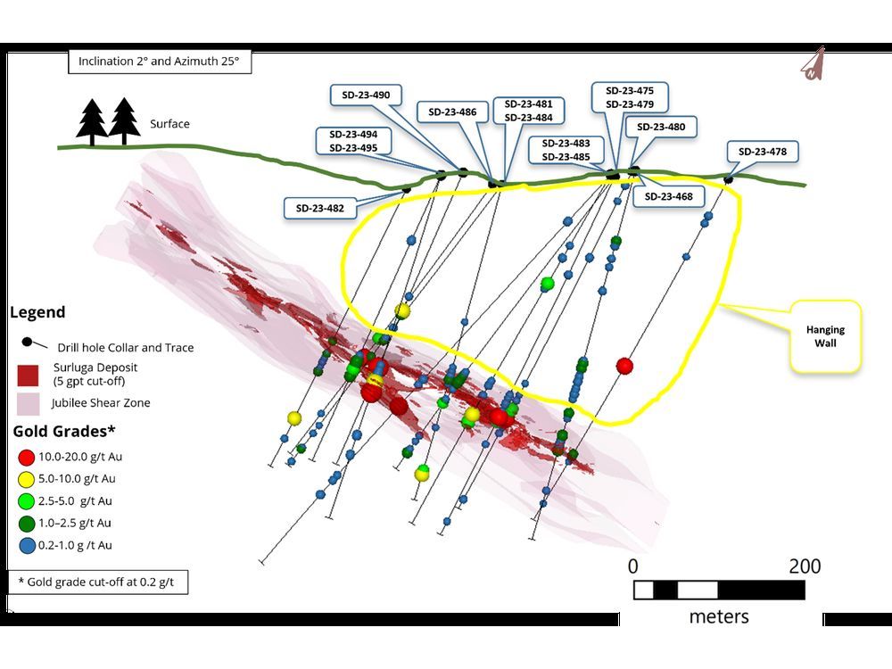Red Pine Continues to Intercept Significant Mineralization at the Wawa Gold Project, including 4.53 g/t over 11.53 metres including 15.00 g/t gold over 1.14 metres