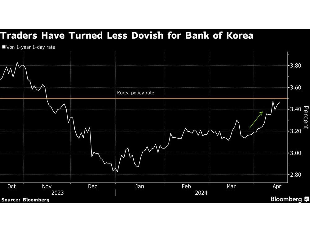 Slower Fed Pivot Weakens Rate-Cut Bets Across Emerging Asia