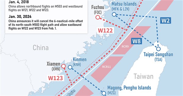 Taiwan protests China's expanded use of controversial flight paths
