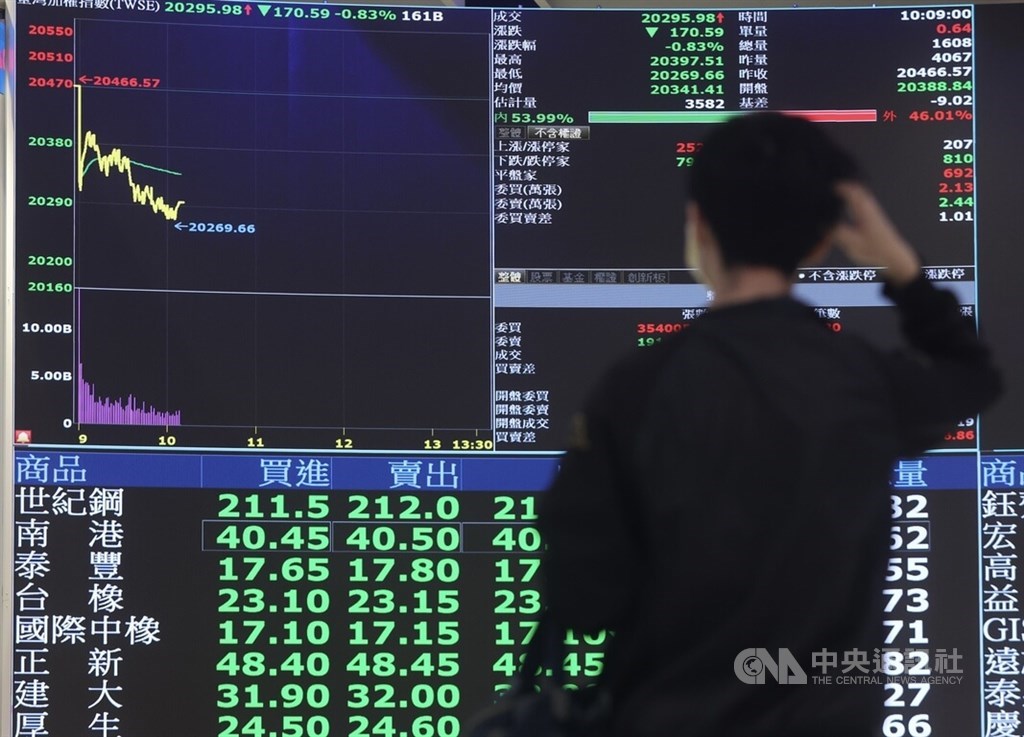 Taiwan shares end slightly down ahead of U.S. inflation data