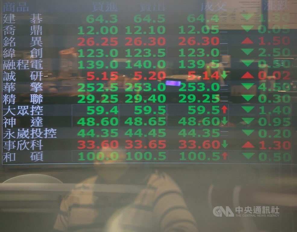 Taiwan shares reverse earlier upturn ahead of Fed meeting