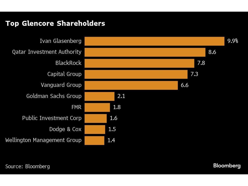 Top Glencore Shareholders Favor Keeping Coal Over Spinoff