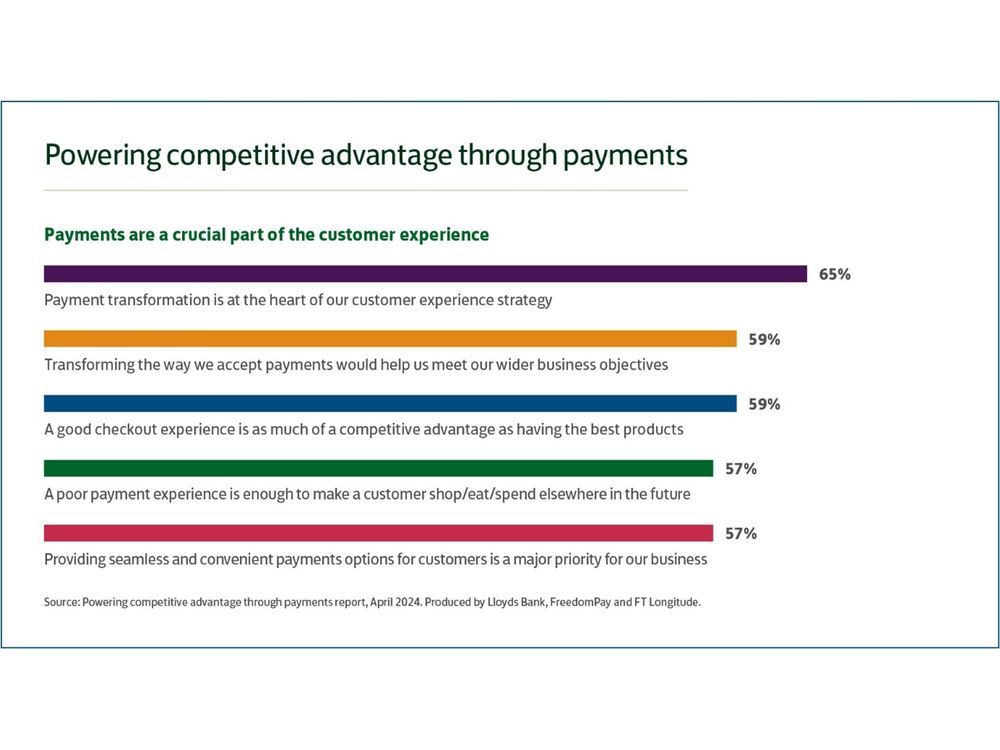 UK businesses must prioritise payment technology to build customer loyalty and stay competitive: New research from Lloyds Bank and FreedomPay