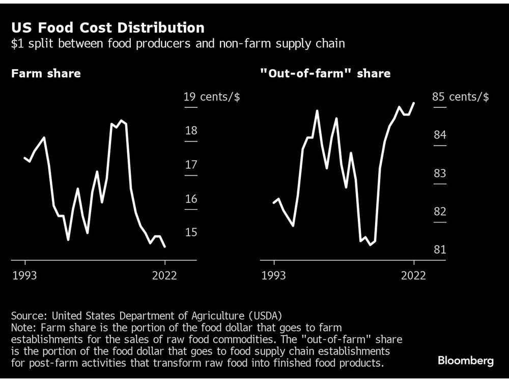 US Betting on Energy Shift to Stem Decades of Disappearing Farms