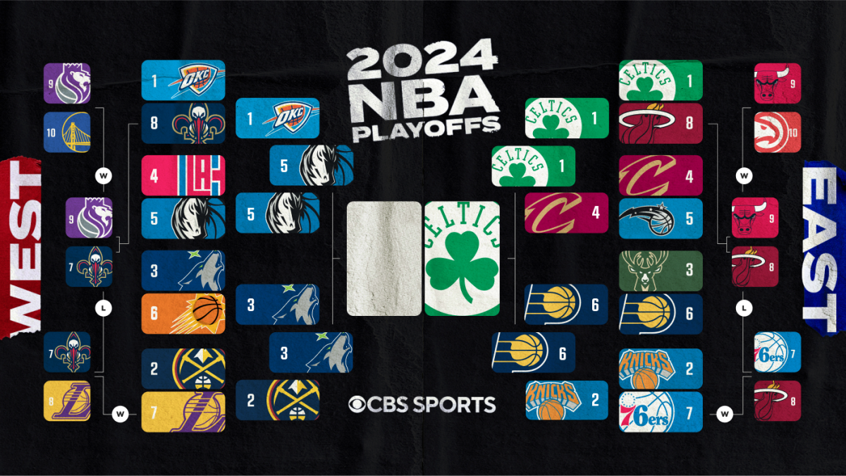  2024 NBA playoffs bracket, schedule, scores: NBA Finals start June 6 as Celtics await Mavericks or Wolves 