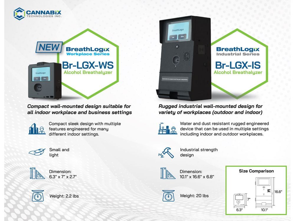 Cannabix Technologies Launches New Compact Breath Logix Workplace Series and Prepares for Delivery to South Africa