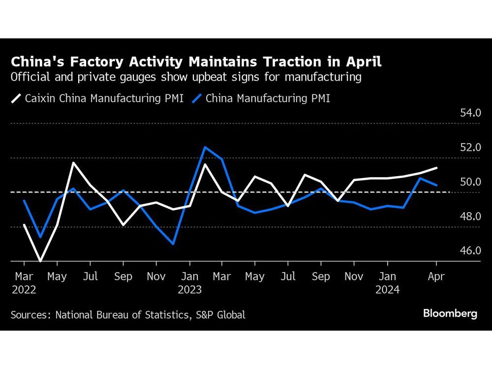 China Recovery Likely Picked Up With Outlook Buoyed by Stimulus