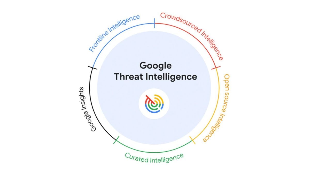 Google Threat Intelligence With Gemini AI Capabilities Introduced for Cybersecurity Professionals