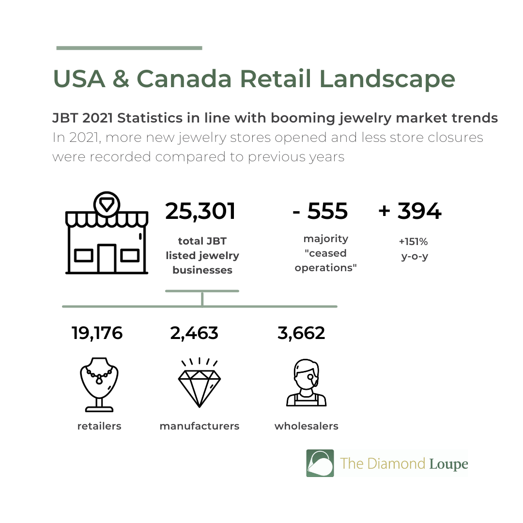 JBT 2021 Retail Stats North America