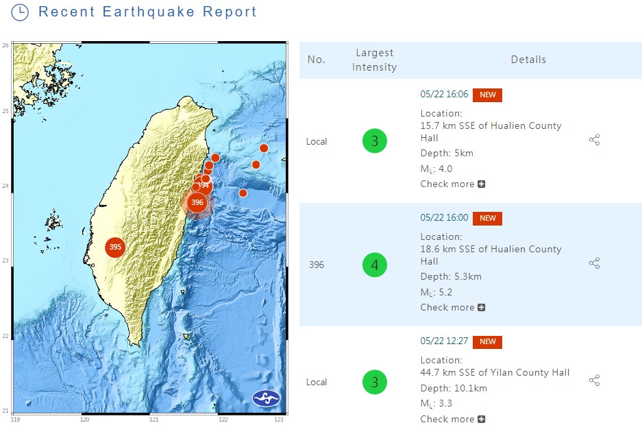 Magnitude 5.2 earthquake shakes eastern Taiwan