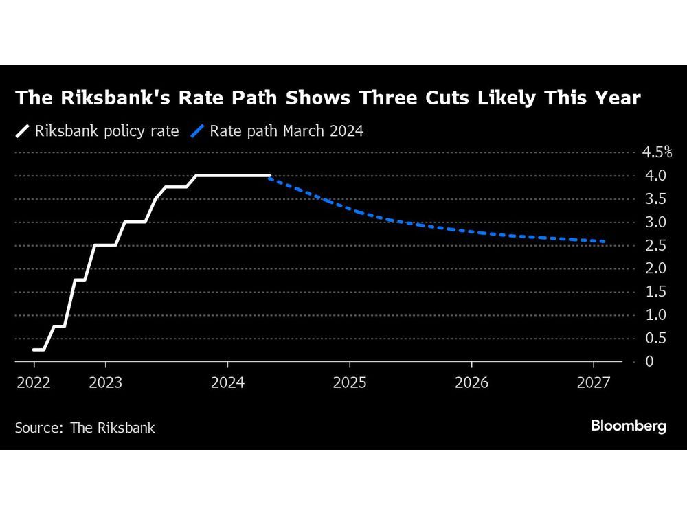 Riksbank Suspense Mounts Over Possible Rate Cut: Decision Guide