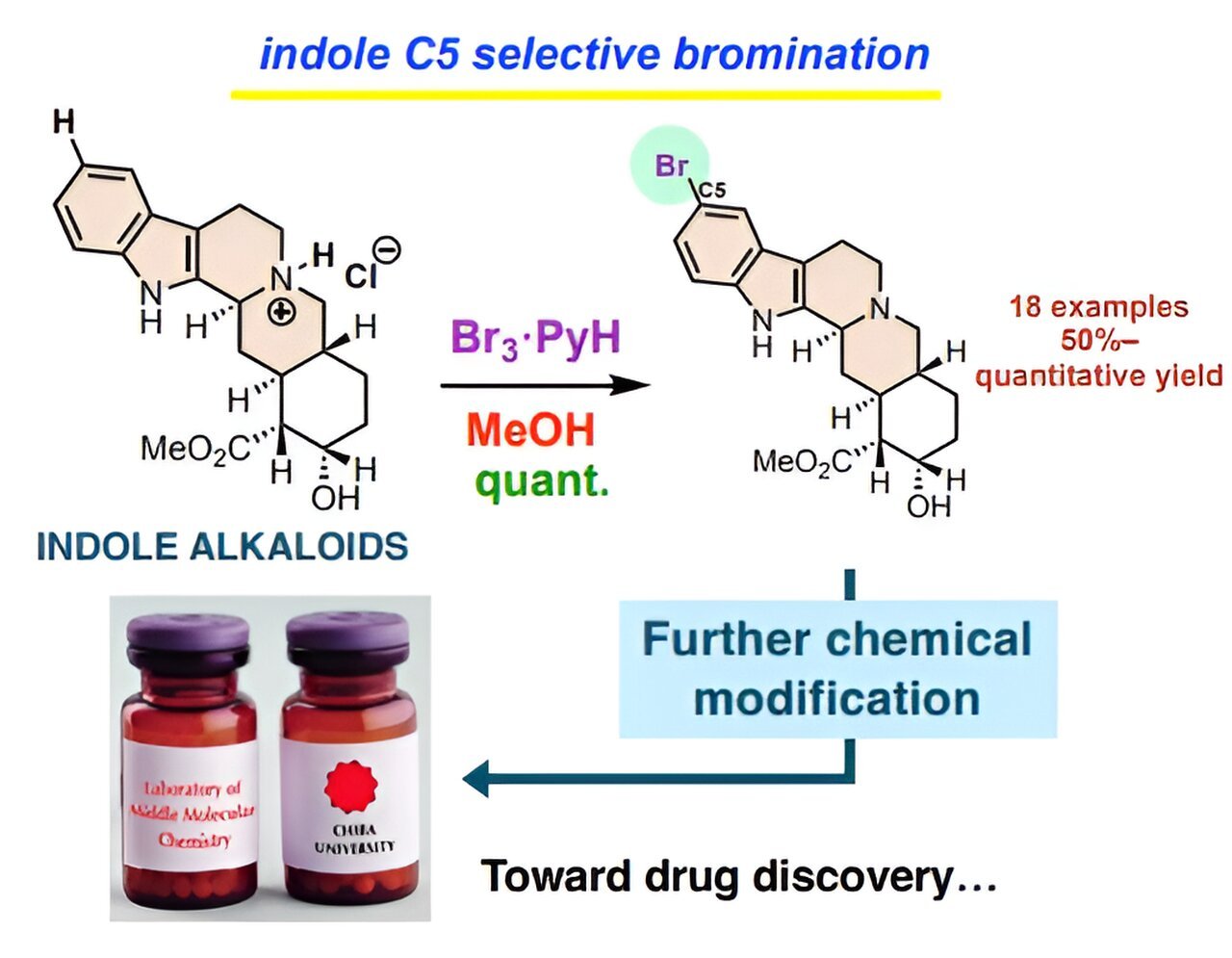 A simple, fast, and versatile method for selective bromination of indole alkaloids