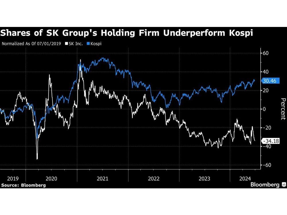 Biggest Shakeup in Two Decades Looms for SK After Deals Spree
