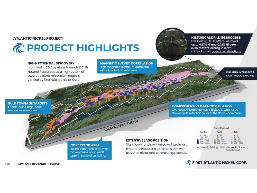 First Atlantic Nickel Closes $2.1M No-Warrant Investment at 58% Premium to VWAP, Led by Strategic Investor for 9.98% Stake