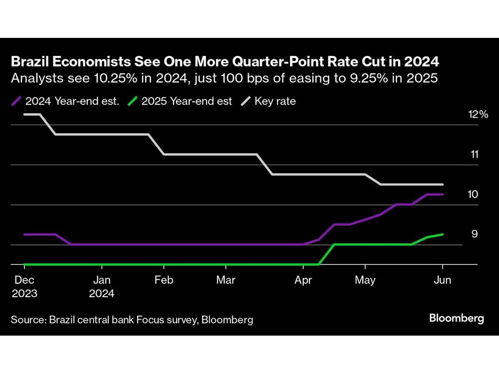 Global Rate-Cut Juggernaut Is Struggling to Start