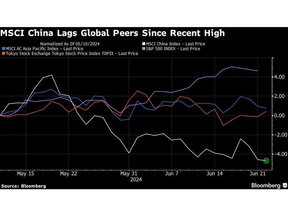 Man Group Fund Expects China Market Rebound With Policy Boost