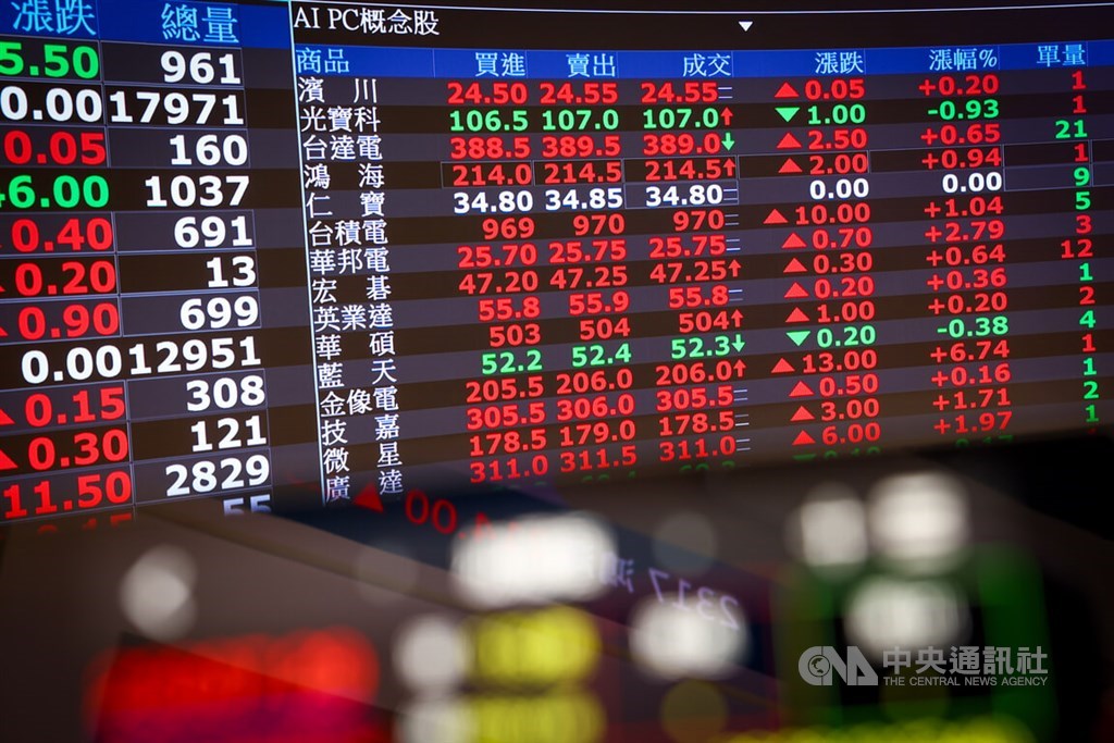 Taiwan shares close up 0.55%