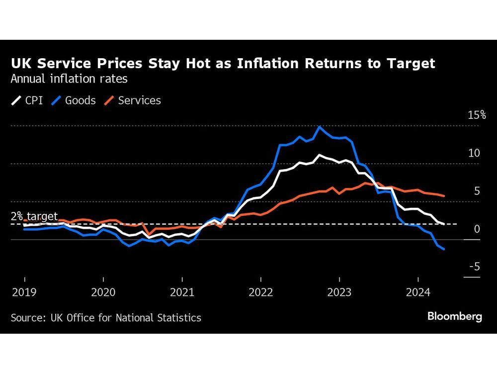 UK Inflation Falls to 2% Goal for First Time in Three Years