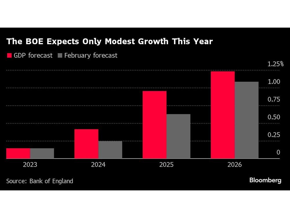 UK Labour to Seek Economic Growth of at Least 2.5%, Starmer Says