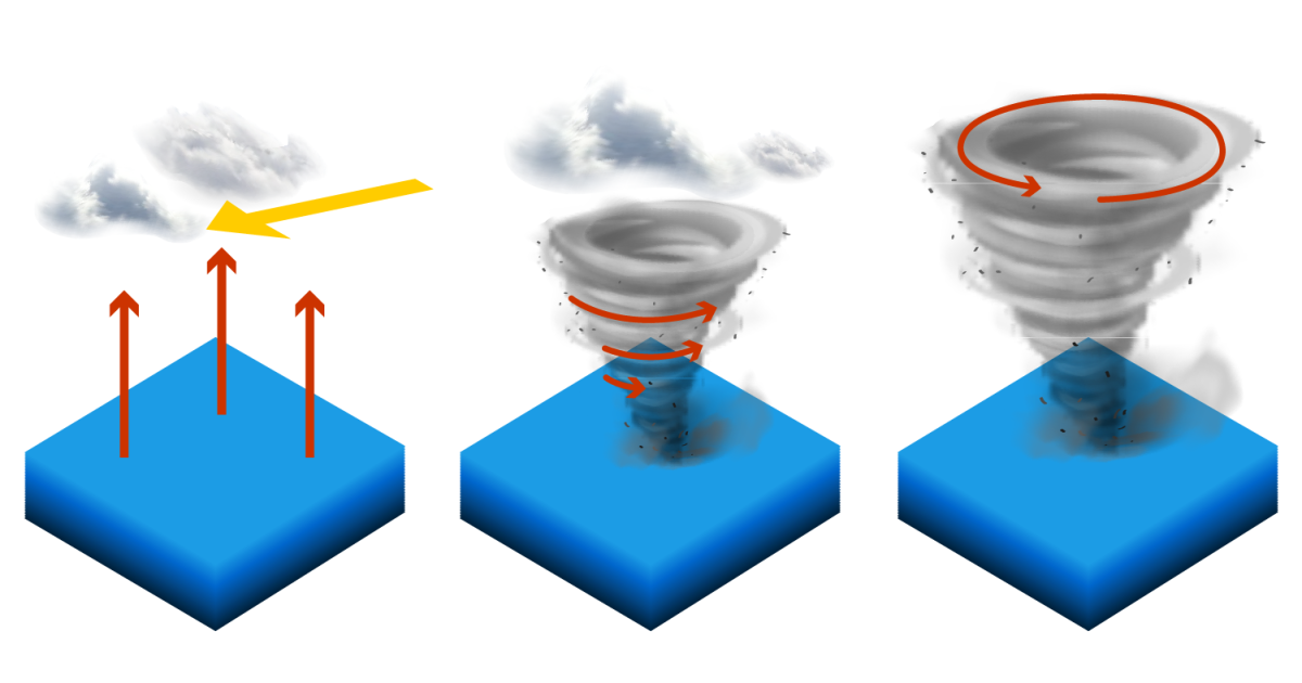 How do hurricanes form and how do they differ from cyclones and typhoons?