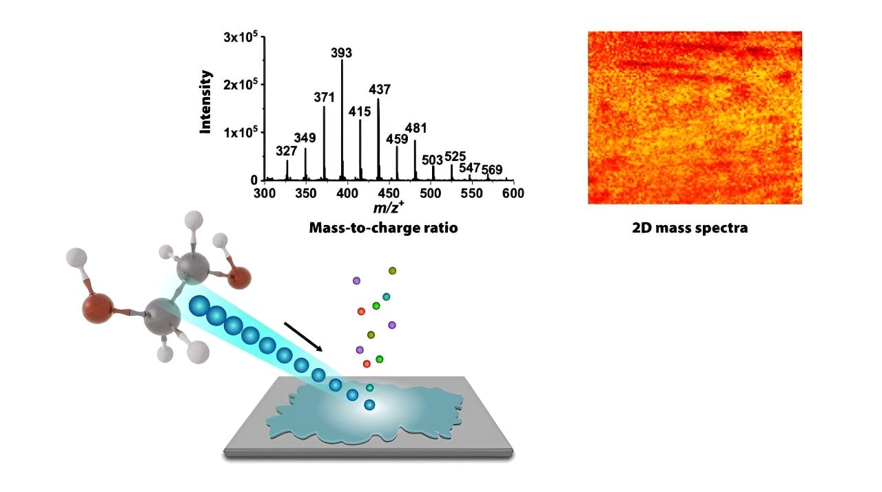 New method detects environmentally unfriendly chemicals