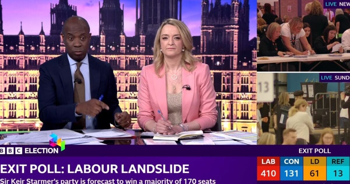 BBC's Laura Kuenssberg under fire after dig at Keir Starmer as results come in
