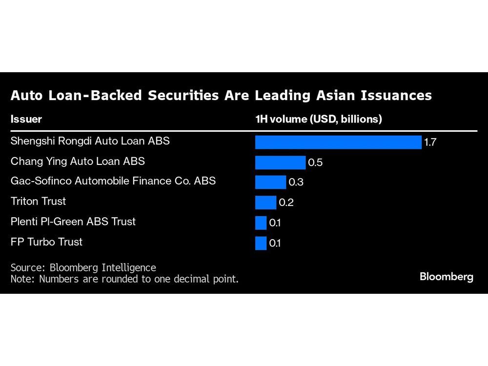 China Property Crash Is Battering a Niche Pocket of ESG Finance